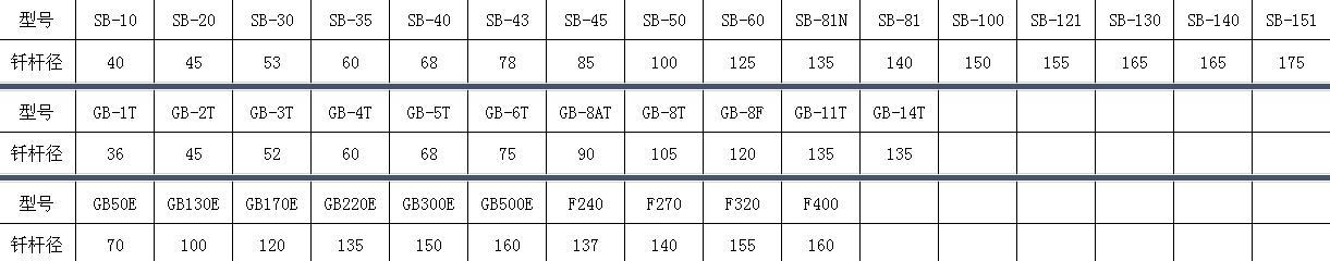 破碎錘型號參數(shù)