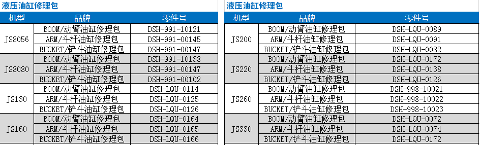 液壓油缸修理包型號(hào)