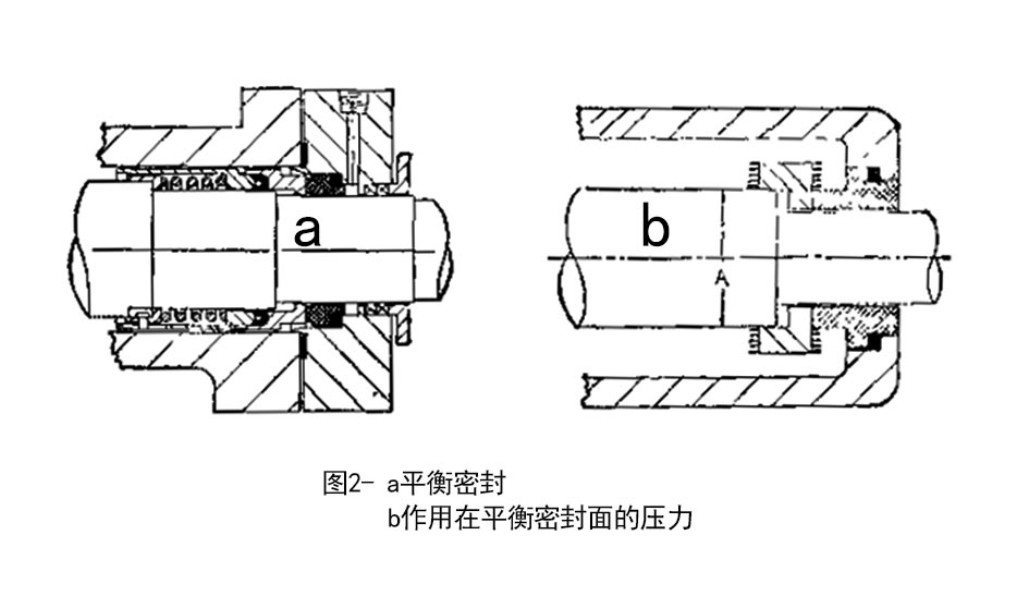 往復(fù)油封廠家
