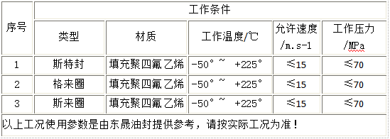 活塞油封算是斯特封嗎?