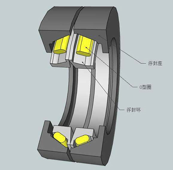 浮動骨架油封 浮動骨架油封