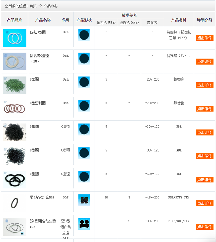 硫化橡膠制品密封件大全1.png