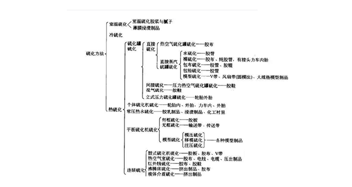 各種橡膠密封件材質(zhì)的硫化方法流程圖1.png
